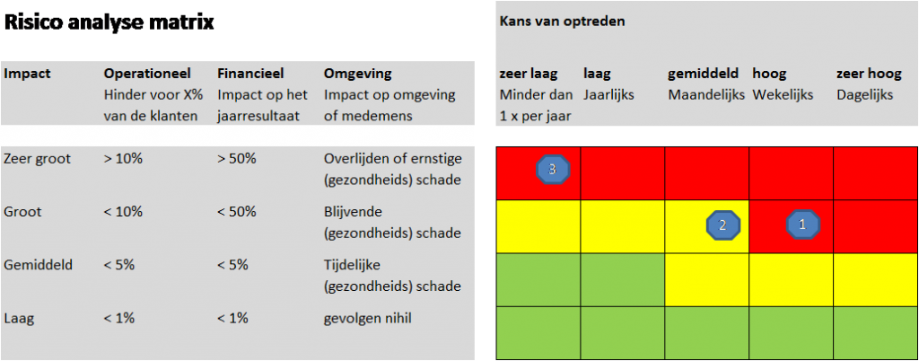 Risicoanalyse - Investeringsselectie.nl